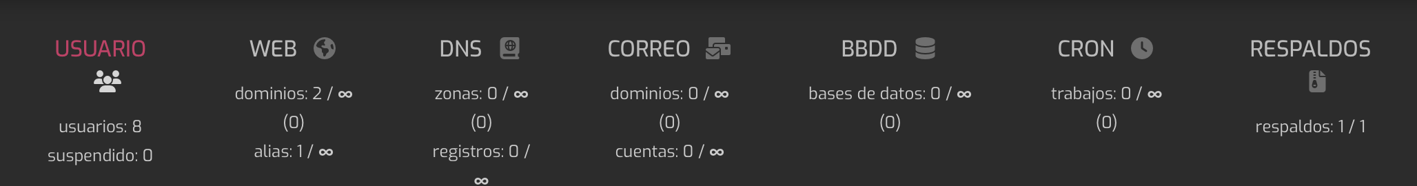 Pestañas principales del panel